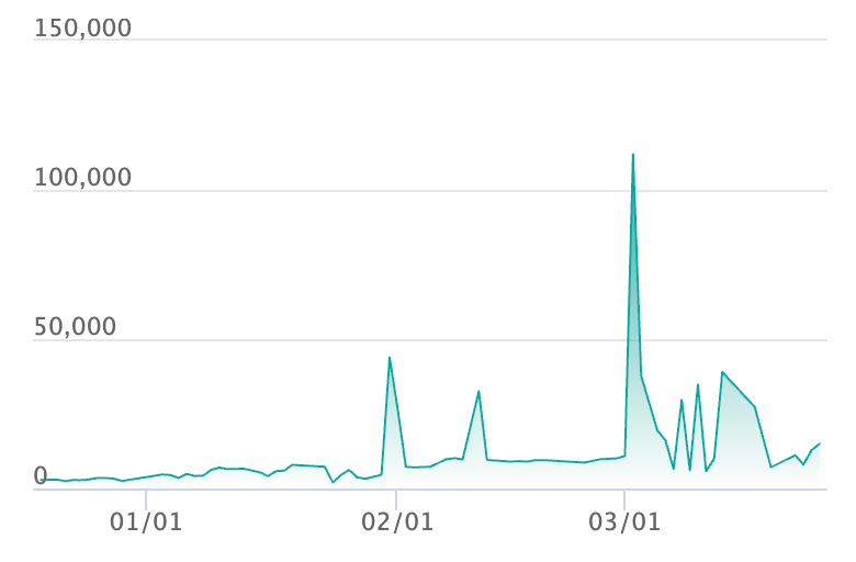 メガリザードンYex ミラーの最新の取引推移