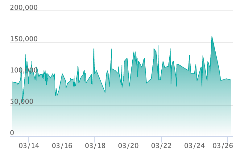 メガゲッコウガex MURの最新の取引推移