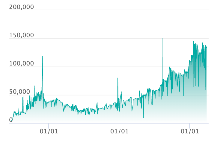 ゲンガー R :マスターボールミラーの最新の取引推移