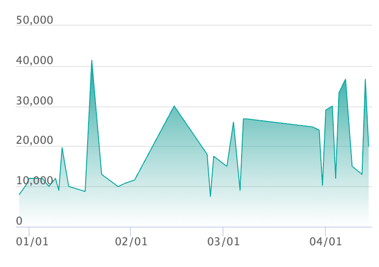 メガズルズキンex MA エラーの最新の取引推移