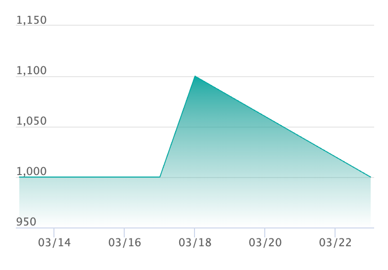 メガフラエッテex SRの最新の取引推移