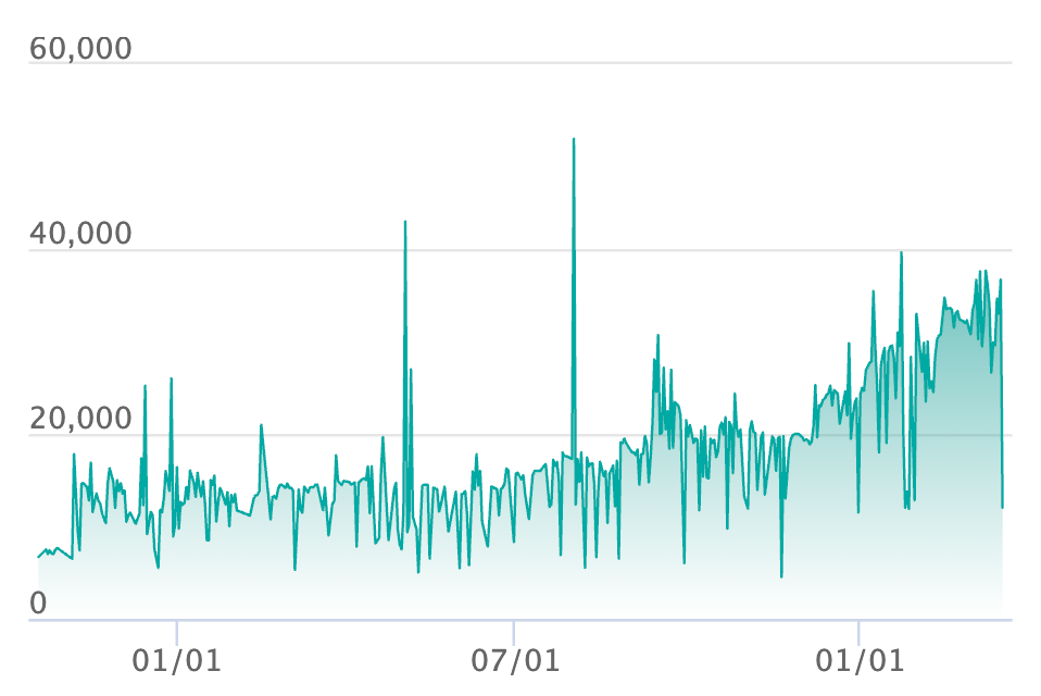 ピカチュウex URの最新の取引推移