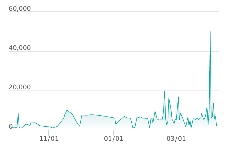メガリザードンXex RRの最新の取引推移