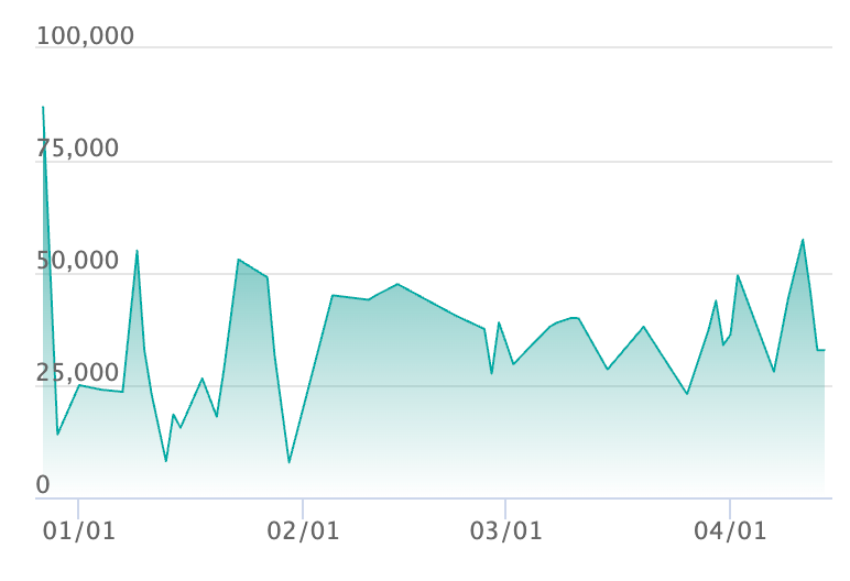 メガルカリオex MA エラーの最新の取引推移