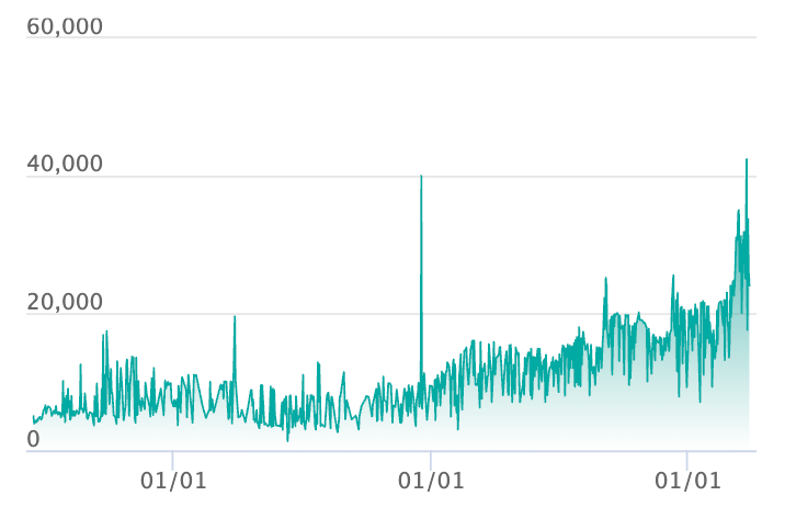 フシギバナex SARの最新の取引推移