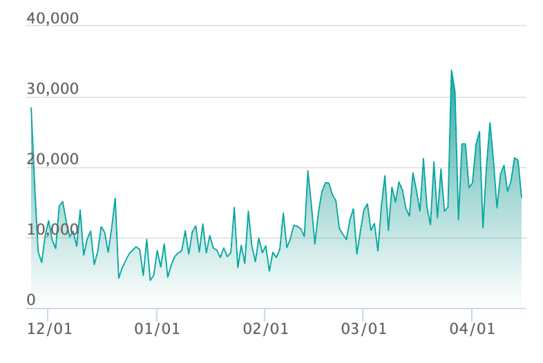 メガリザードンXex MAの最新の取引推移
