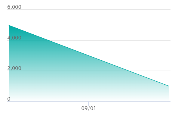 マシマシラex SARの最新の取引推移