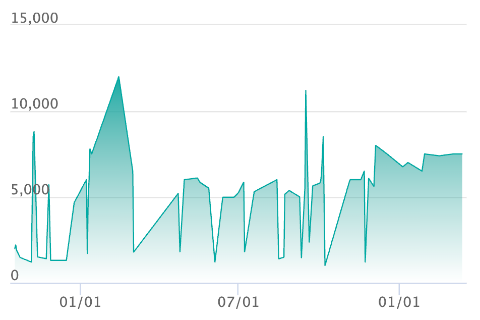 ミカンのまなざし SRの最新の取引推移