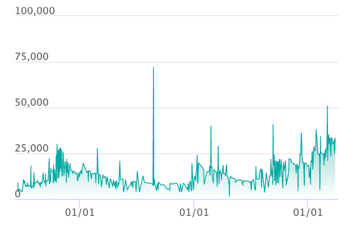ミュウツー R :マスターボールミラーの最新の取引推移