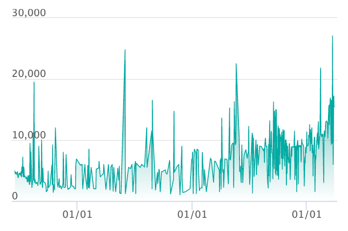 リザードンex SRの最新の取引推移