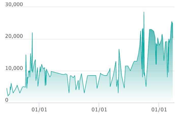 コダック C :マスターボールミラーの最新の取引推移