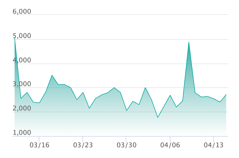 メガゲッコウガex SRの最新の取引推移