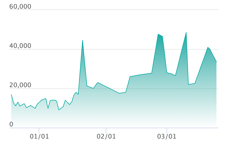 メガメガニウムex SAR仕様の最新の取引推移