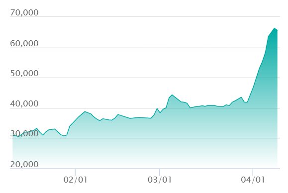 相場推移チャート