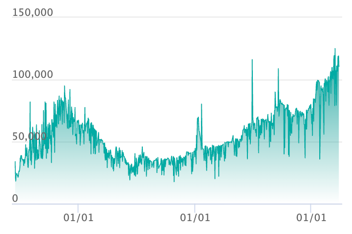 ピカチュウ C :マスターボールミラーの最新の取引推移
