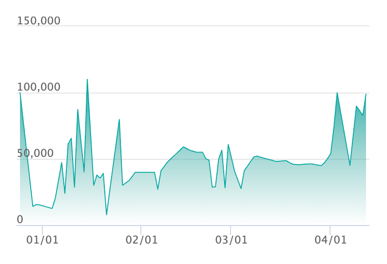 メガカイリューex MA エラーの最新の取引推移