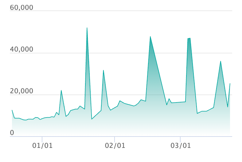 ボスの指令(カラスバ) SR仕様の最新の取引推移