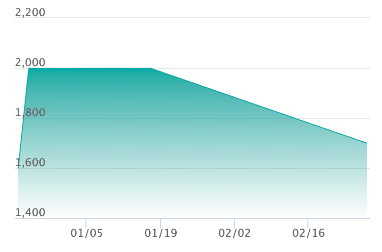 メガメガニウムexの最新の取引推移