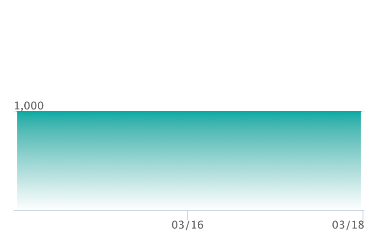 メガドラミドロex SRの最新の取引推移