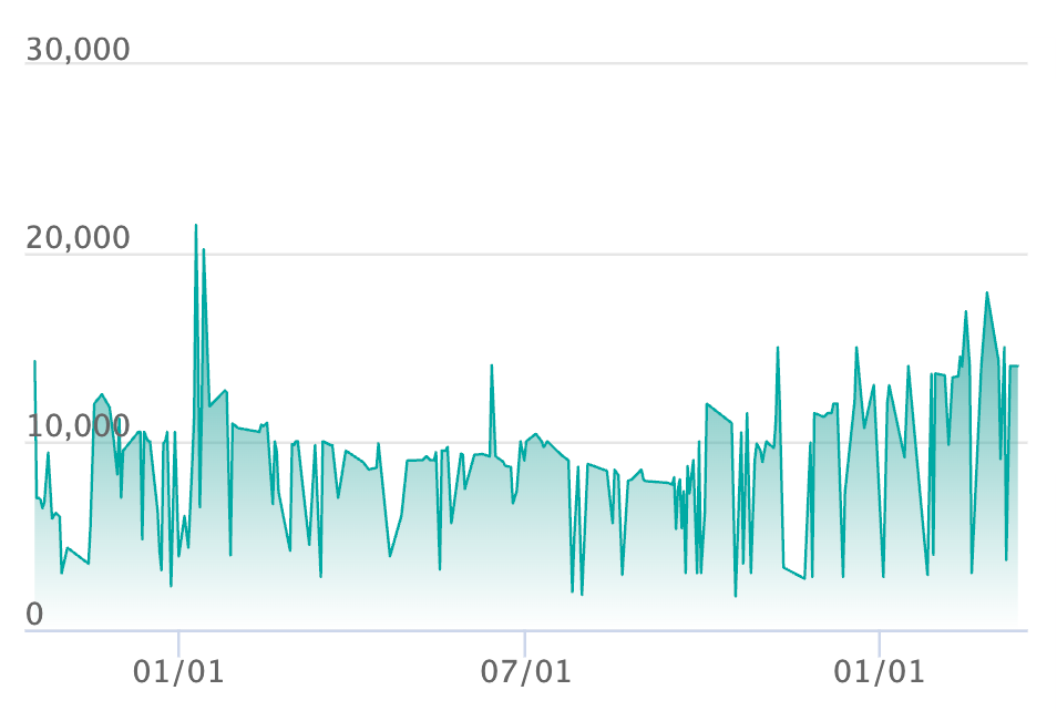ミカンのまなざし SARの最新の取引推移