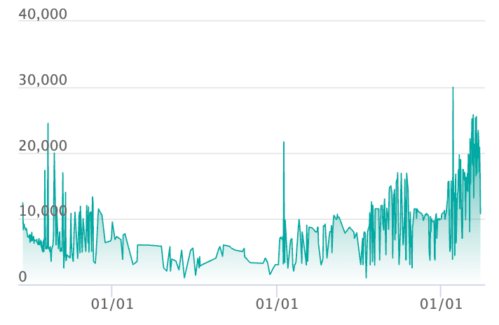 ミュウex URの最新の取引推移