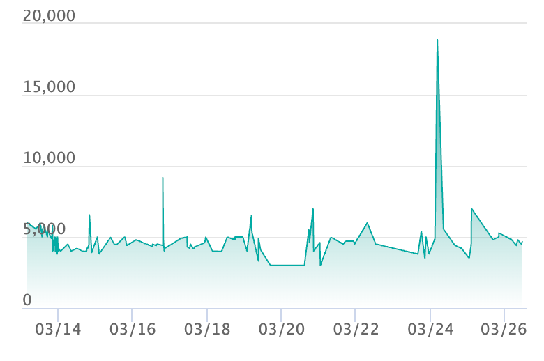 チラチーノex SARの最新の取引推移
