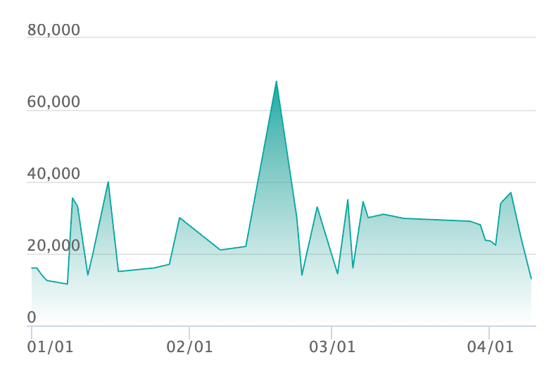 メガユキメノコex MA エラーの最新の取引推移