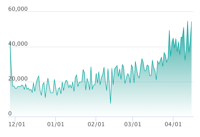 ロケット団のミュウツーex SARの最新の取引推移