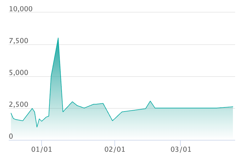 メガタブンネex SR仕様の最新の取引推移