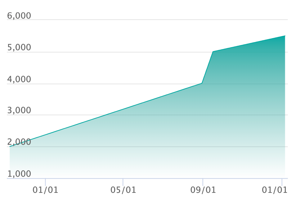 ミロカロスex SRの最新の取引推移