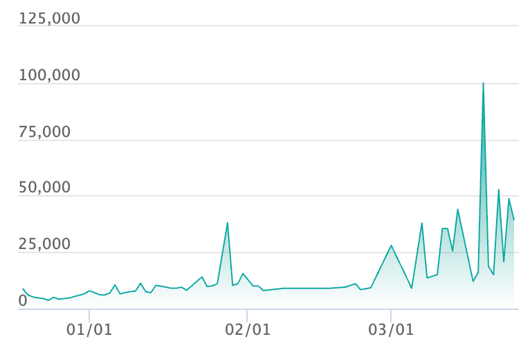 イーブイ AR仕様の最新の取引推移