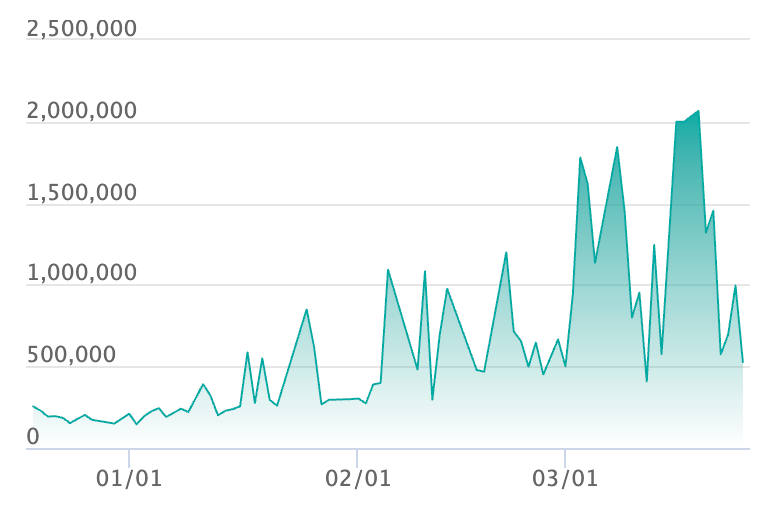 メガリザードンYex MUR仕様の最新の取引推移