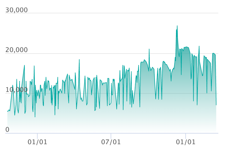 ミロカロスex SARの最新の取引推移