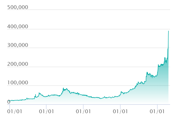 取引チャート画像