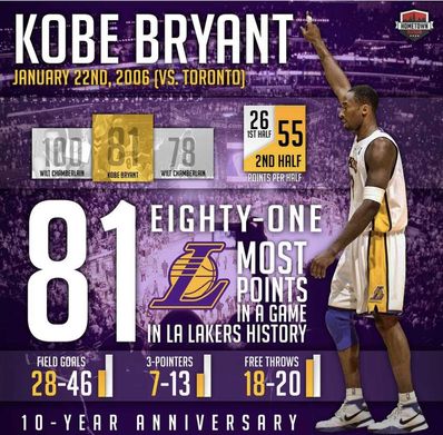 Nike Kobe 1 Protro "81 Point Game"